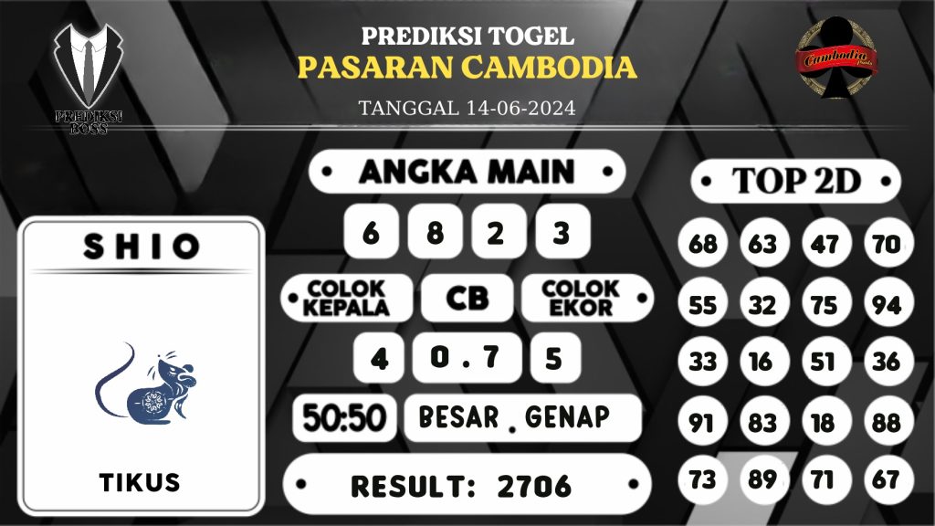 https://prediksibossone.com/prediksi-boss-togel-cambodia-jumat-14-juni-2024/