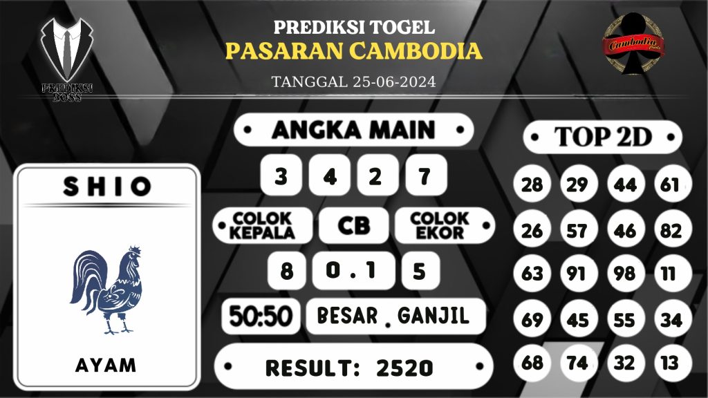 https://prediksibossone.com/prediksi-boss-togel-cambodia-selasa-25-juni-2024/
