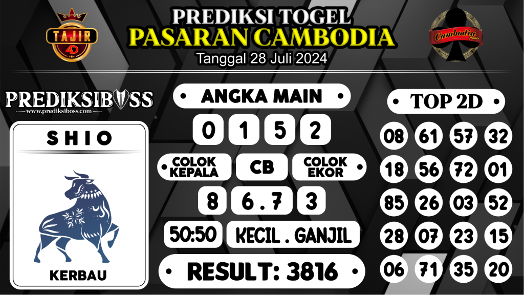https://prediksibossone.com/prediksi-boss-togel-cambodia-minggu-28-juli-2024/