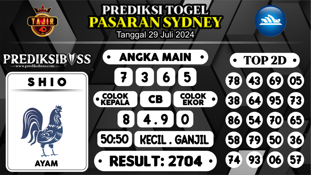 https://prediksibossone.com/prediksi-boss-togel-sidney-senin-29-juli-2024/